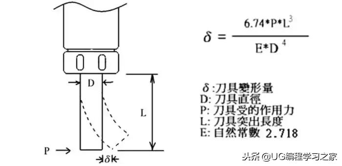 怎么操控cnc,数控机床编程走刀步骤入门