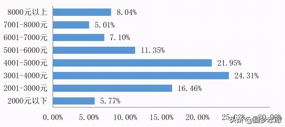 湖南中医药大学最差专业,湖南中医药大学好不好