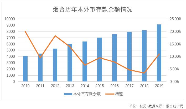 烟台未来在山东的发展定位,烟台未来城市