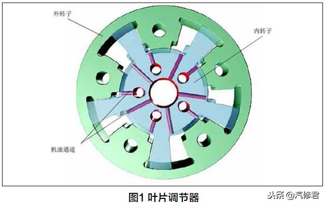 大众迈腾正时链条故障,迈腾可变正时故障