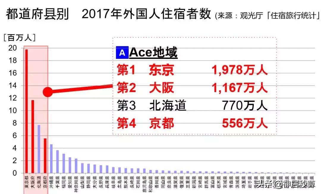 日本经营民宿旅馆,日本旅馆投资攻略