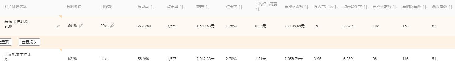 汽车门店运营销售流程,汽车配件运营模式及思路