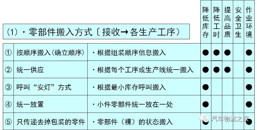丰田生产方式及思路,丰田生产中到运输中需要多久