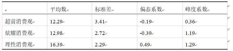 大学生消费观调查英语,大学生消费观调查报告结束语