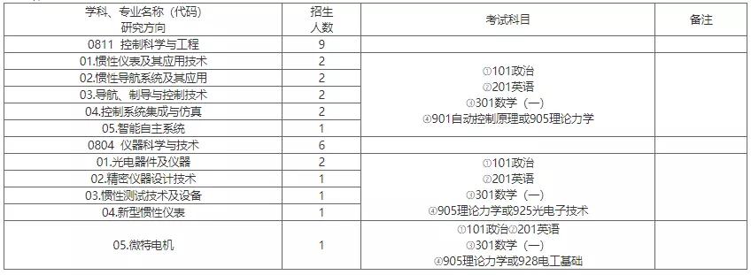 真香！免学费住宿费、京沪户口！这些“神仙”研究所你了解吗？