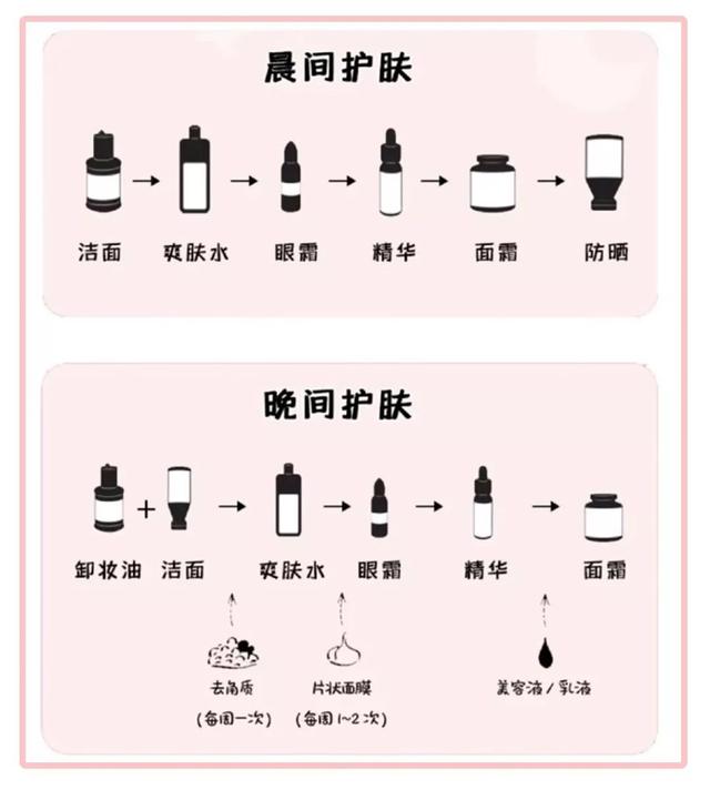 普通人变美三部曲,变美三个思路和方法