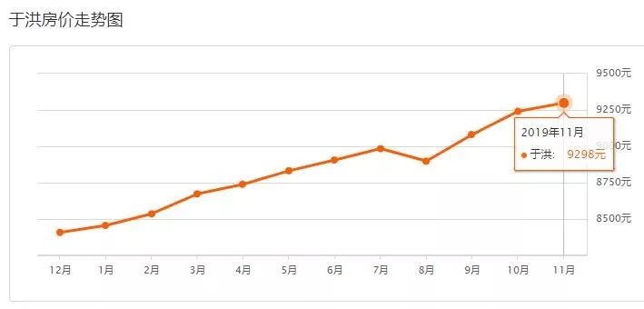 沈阳3月份各区房价一览表,带你了解沈阳今年房价走势