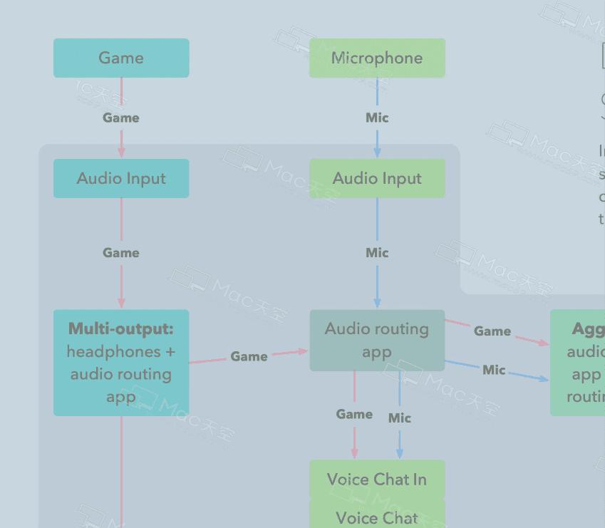 OmniGrafflePro7forMac,强大的思维导图
