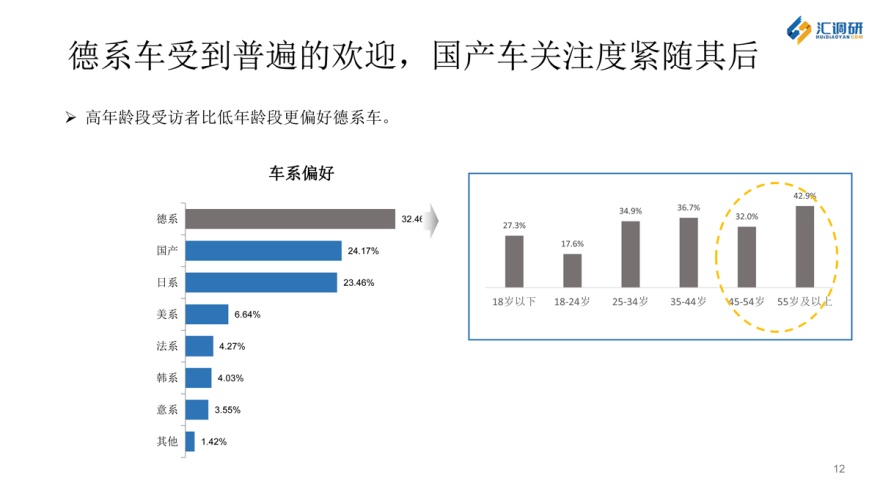 汇调研的成功案例,汇调研怎么导出数据
