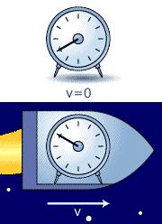 时间变慢原理讲解,怎么才能让时间过得变慢