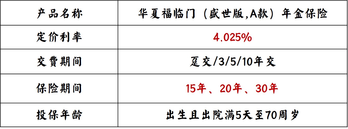 华夏福临门年金保险如意版,华夏福临门年金保险怎么样