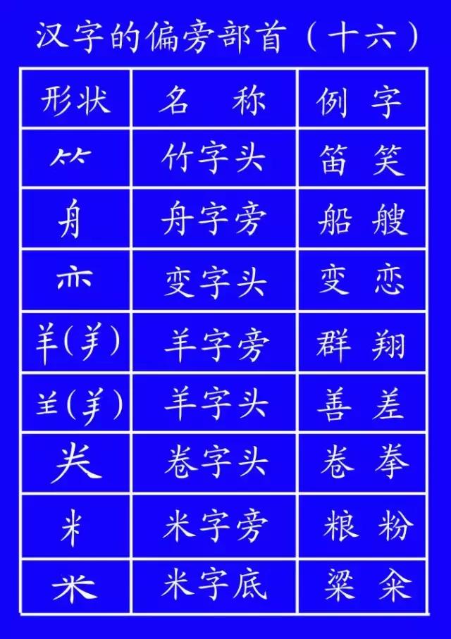 国家规定的汉字笔顺规则官网,国家规定的字笔顺