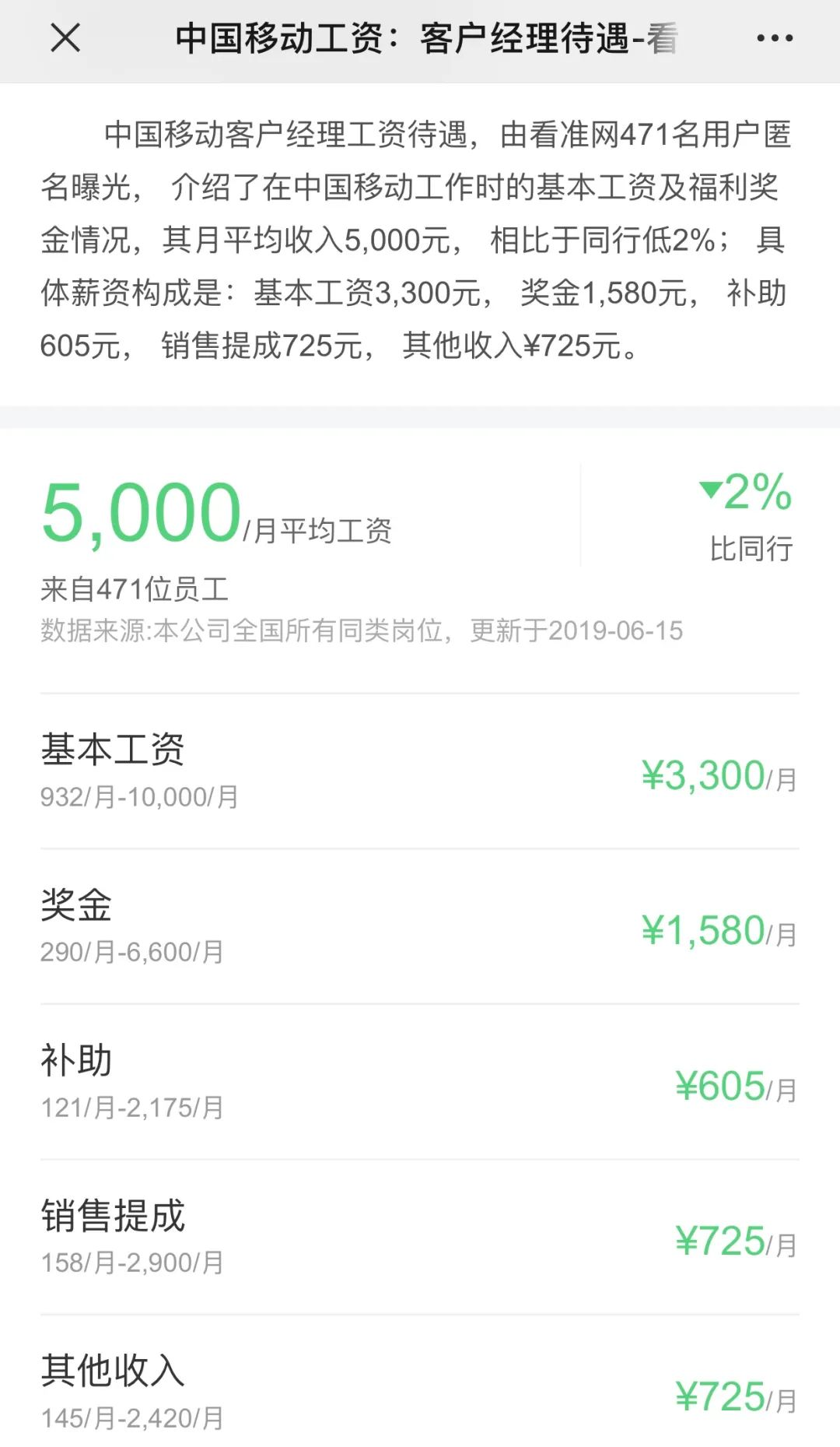 邮政信息技术类工资待遇怎么样,邮政员工的薪资待遇怎么样