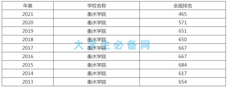 京津冀最美湿地，应用型本科大学——衡水学院