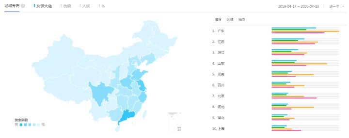 大数据美女喜欢看什么,大数据奇葩