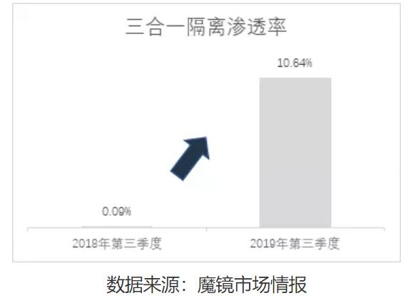 直播什么产品好卖,老年产品什么好卖