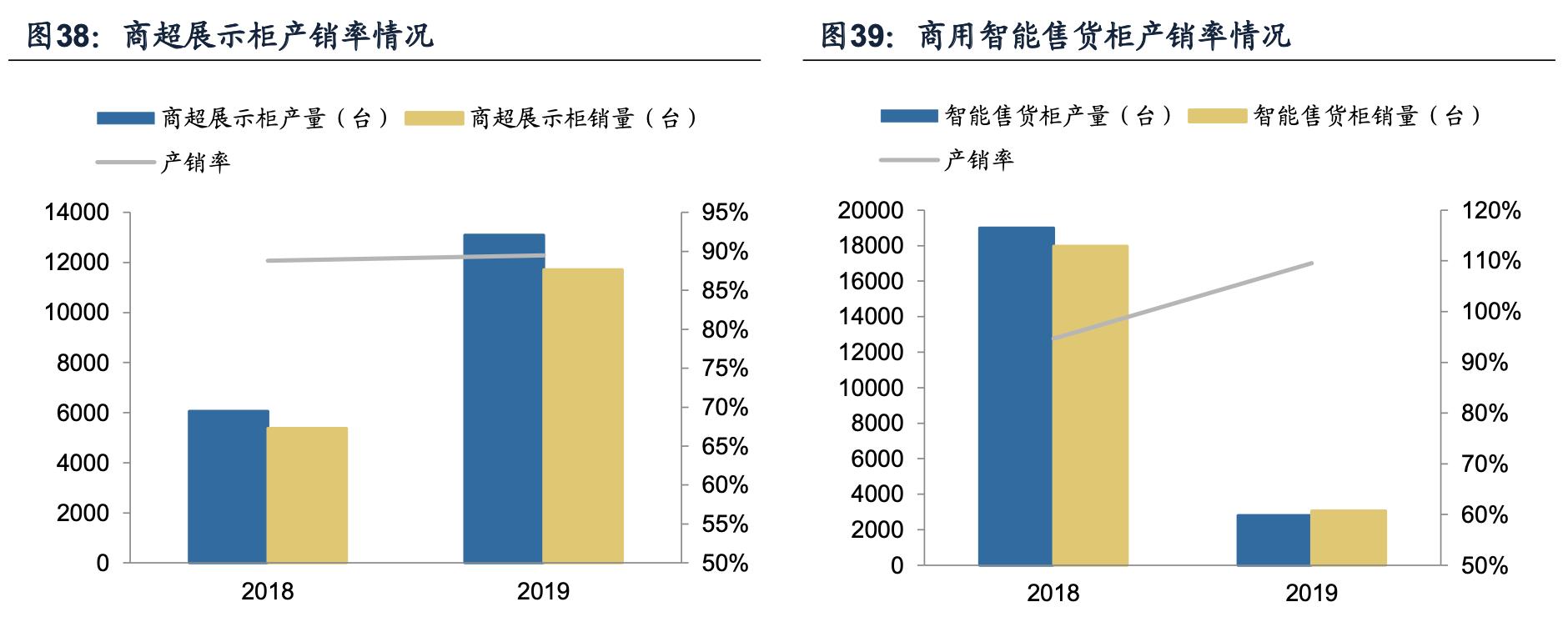 海容冷链智能柜,海容冷链冷柜