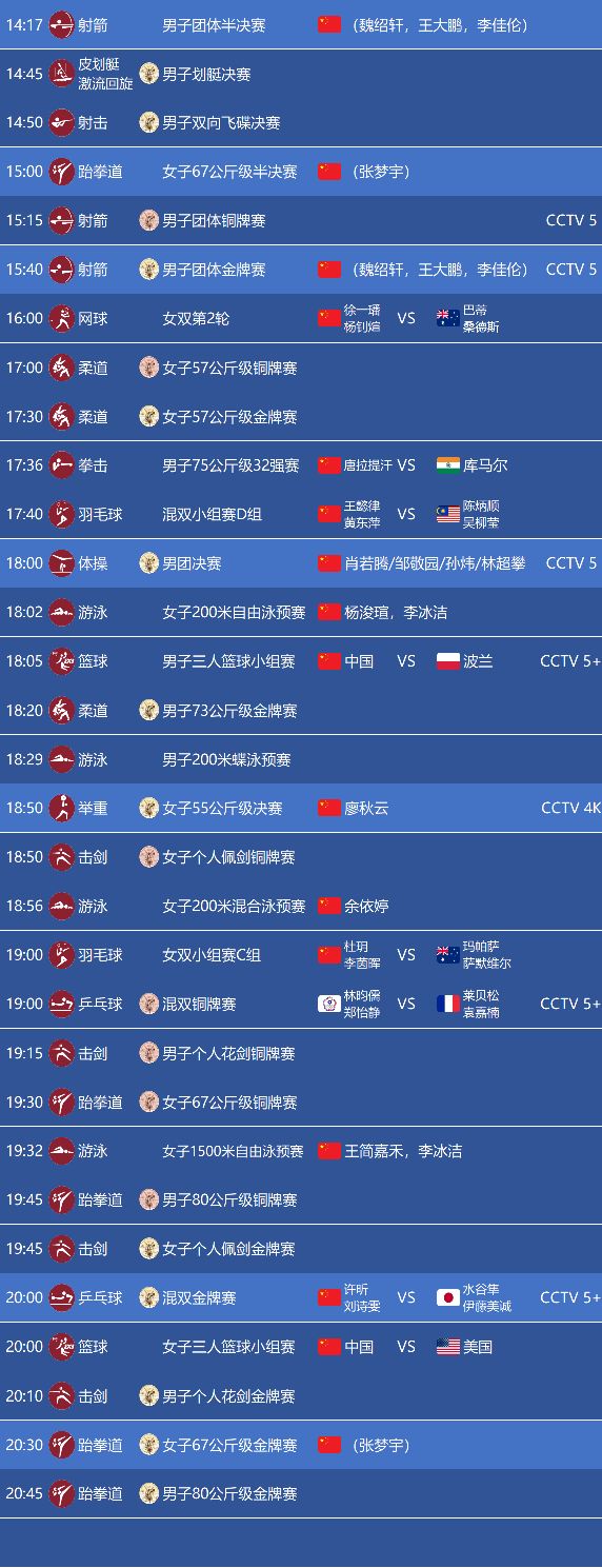 东京奥运会8月7日详细时间赛程表,丘索维金娜2021东京奥运会赛程