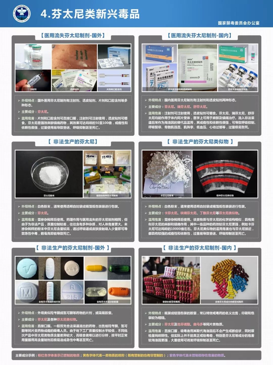 警惕伪装的新型毒品,警惕披上外衣的新型毒品