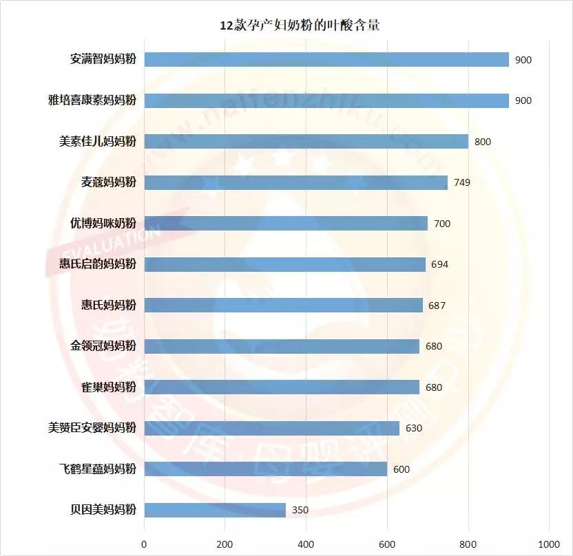 12款宝宝奶粉良心测评,孕产妇奶粉口碑最好的前十名