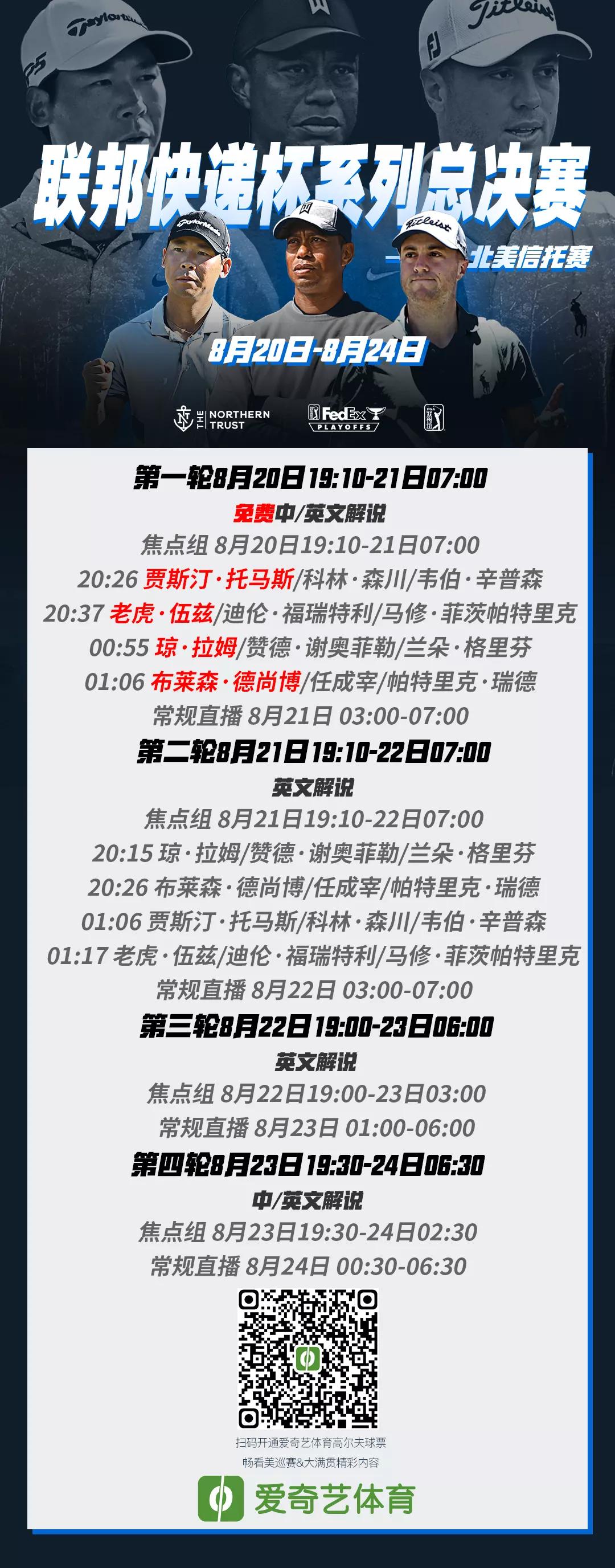 榜首竞争激烈异常!四人-7杆并列领跑!老虎T30张新军T85