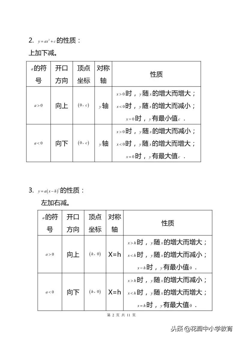 初三数学二次函数知识点归纳,九上数学二次函数知识点总结