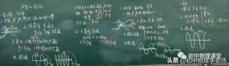 物理板书丨八年级声现象乐音一节板书设计