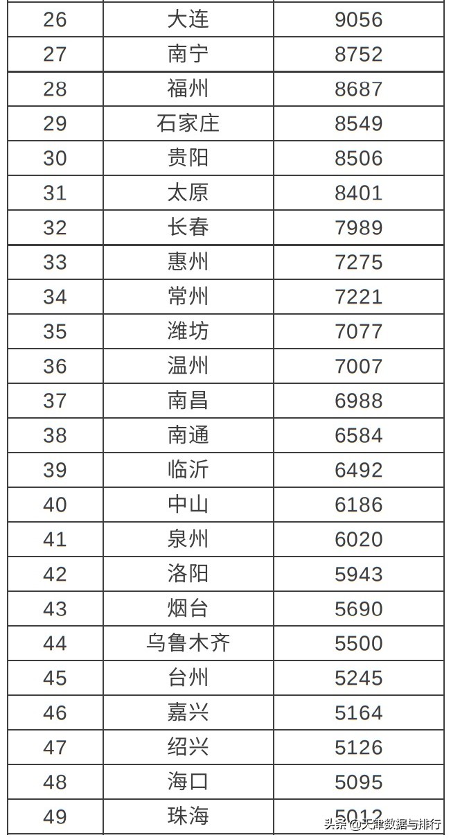 天津美团商家,天津美团每天多少单