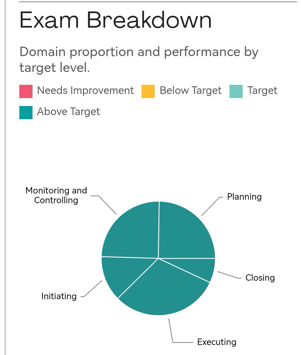 适合上班族考的证pmp,pmp证书含金量好考吗