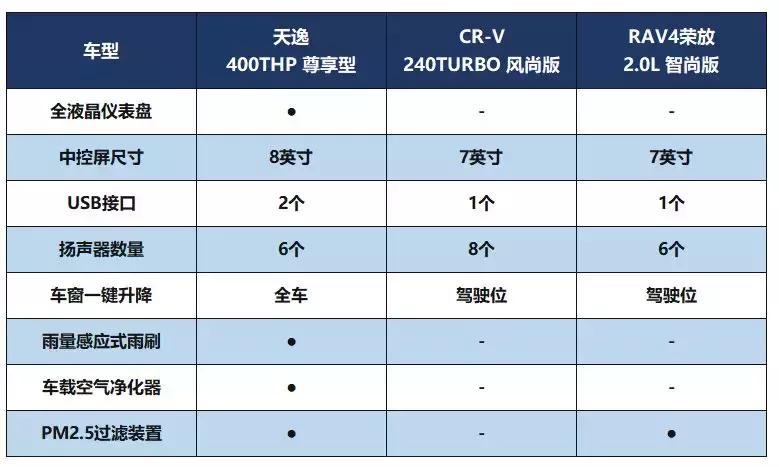 天逸为什么不值得买,雪铁龙天逸为什么销量不高