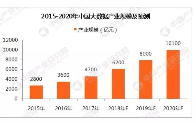 每日一股每天互动,每日一股收益