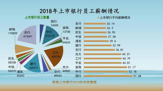 工商银行被称为宇宙行原因,工商银行宇宙银行