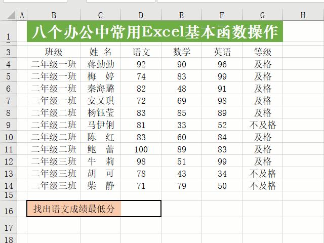15个常用excel函数公式用法,excel28个函数公式套用大全