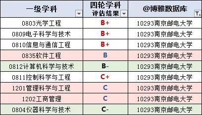 南京邮电大学毕业生就业率,南京邮电大学2023就业质量报告