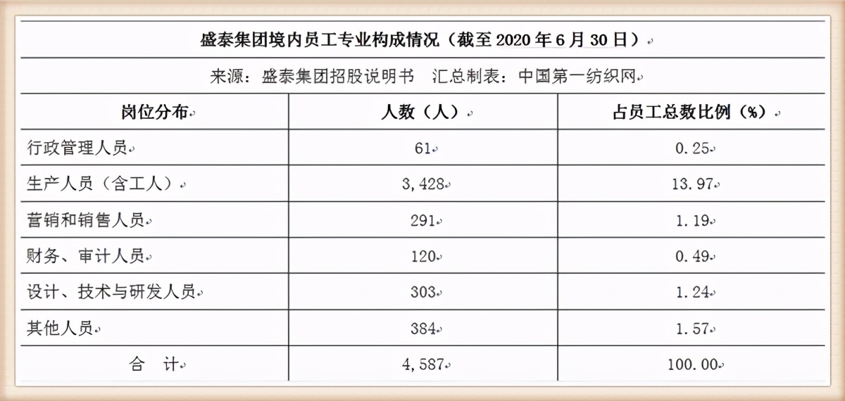 雅戈尔2020年对外投资,雅戈尔投资