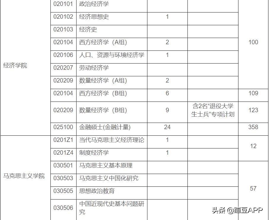 上财国教难考吗,上财好留学吗