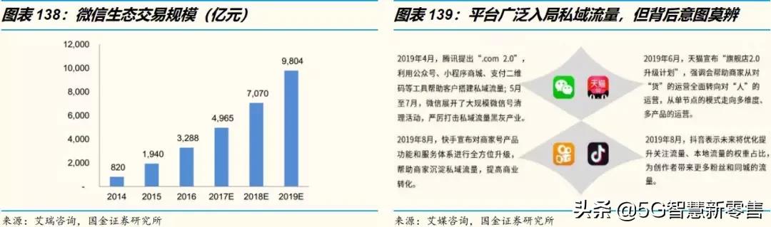 展望行业的未来发展趋势,电商未来展望论文