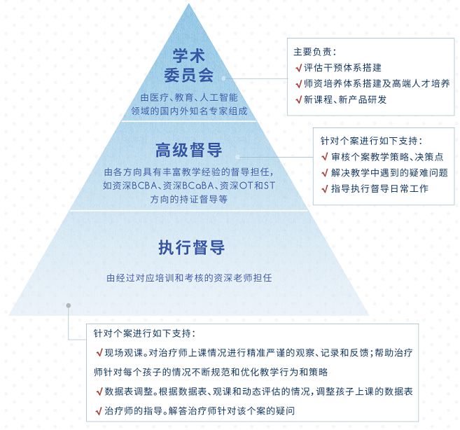 昨天,她耗时4年,从零基础毕业生通关BCBA考试
