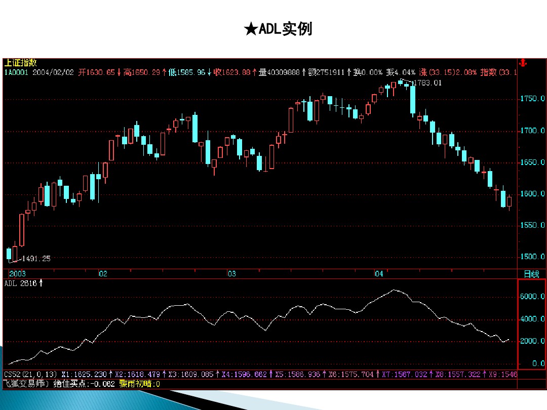股票的技术分析电子版,股票市场技术分析书籍