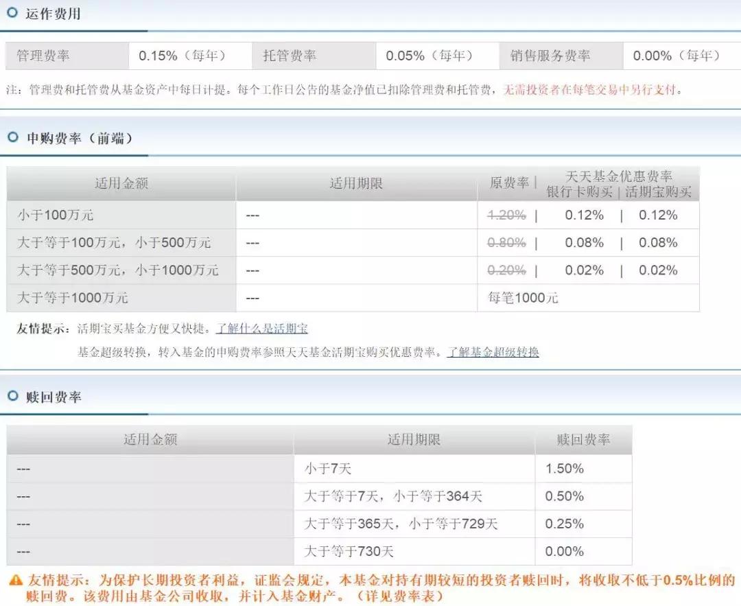 混合基金入门与技巧,基金学习零基础入门