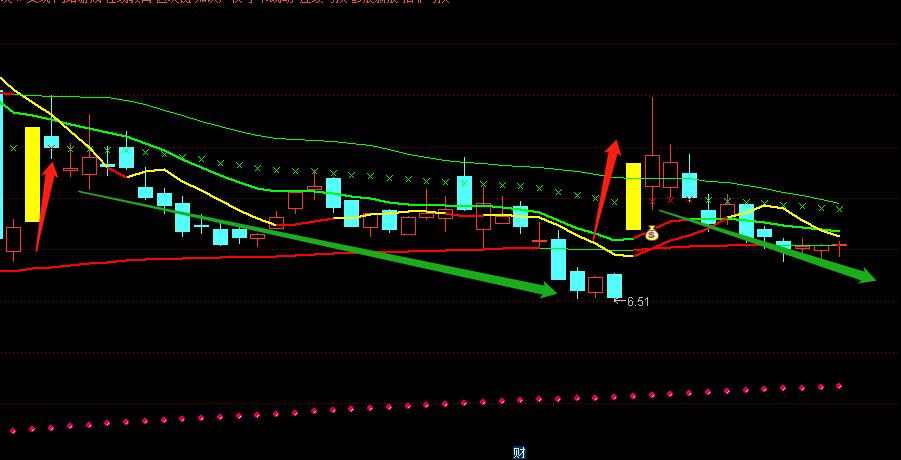 股市三剑客,股市三剑客陈晓艺