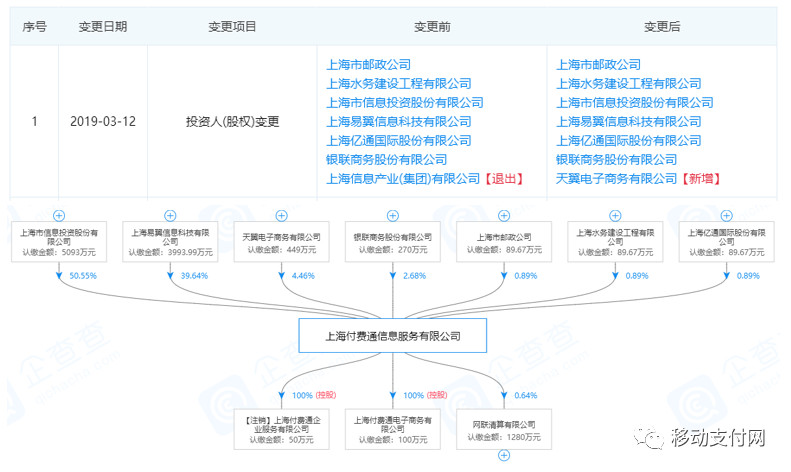翼支付欠款2800元会被起诉吗,翼支付违反怎么处理