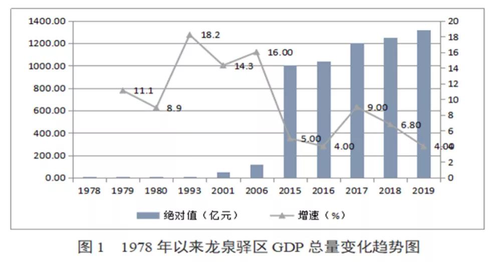 成都市龙泉驿区铭记光辉历史,龙泉驿历史发展变化