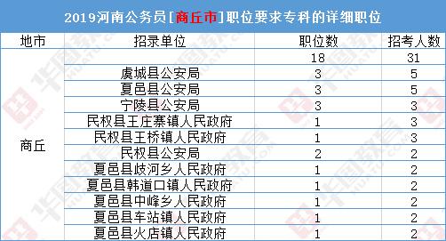 大专生报考公务员可以考哪些职位,大专可以报考公务员省考么