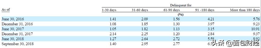 你我贷金融科技,你我贷破产了吗
