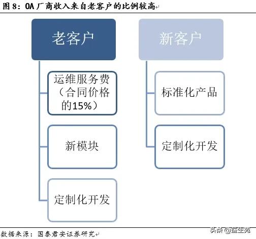 OA江湖，谁主沉浮？