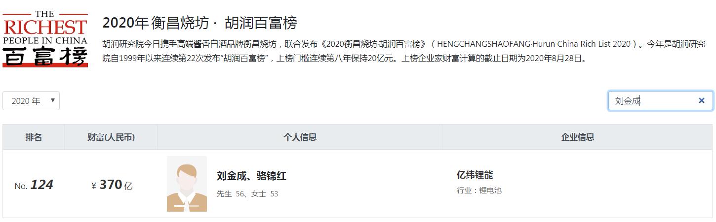 惠州电池大佬,惠州100亿身价老板