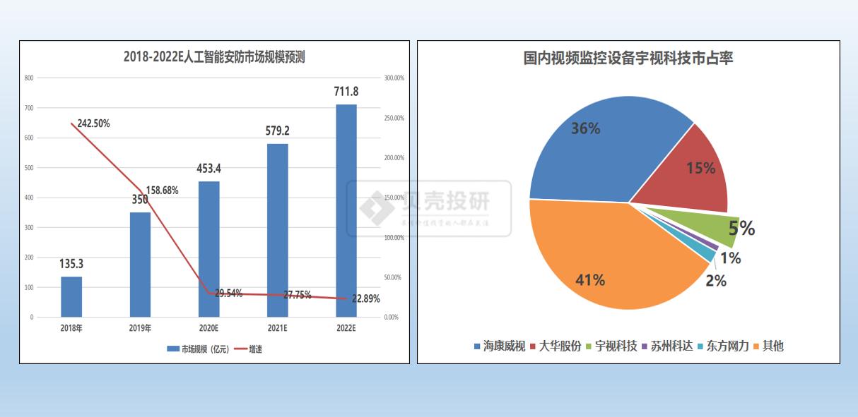 阿里入股千方科技大华影响,阿里巴巴和千方科技哪个好