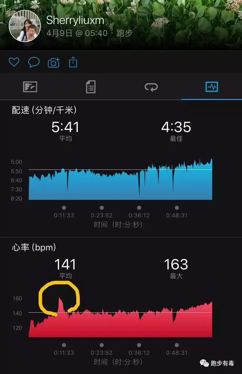 7款跑步必备装备,跑步装备买哪些好用