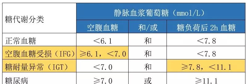 千金要方降血压,高血压高血脂高血糖中草药妙用